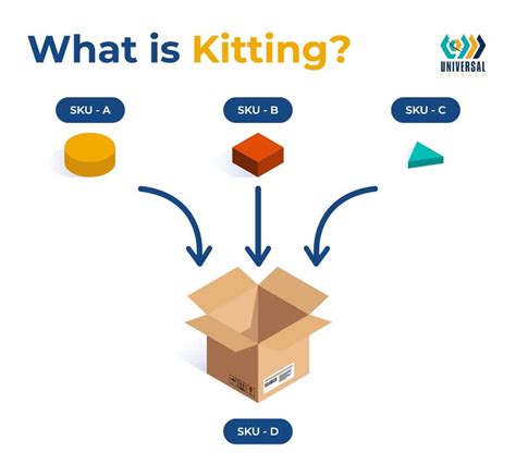 what is kitting in manufacturing|what is kitting in warehouse.